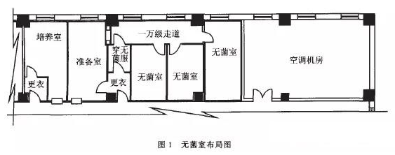 實驗室結(jié)構(gòu)圖