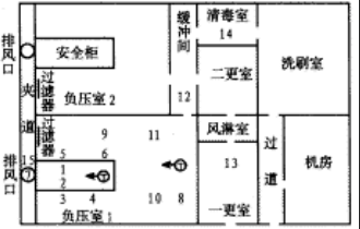 負(fù)壓系統(tǒng)布局圖